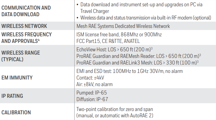 QRAE 3 Specifications